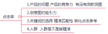 京東商家薇力快車-快車帶動搜索實操全解析?。?！